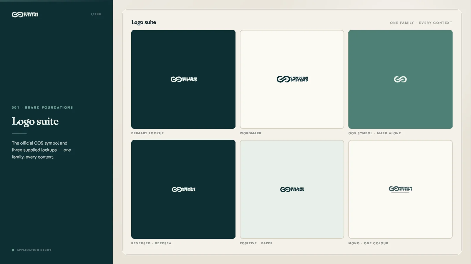 Logo suite sheet from the Open Ocean Systems brand book — primary lockup, wordmark, symbol, reversed, positive, and one-colour versions